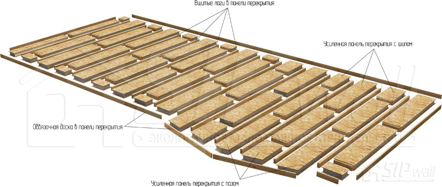 Рисунок 9