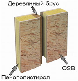 Иллюстрация SIPwall
