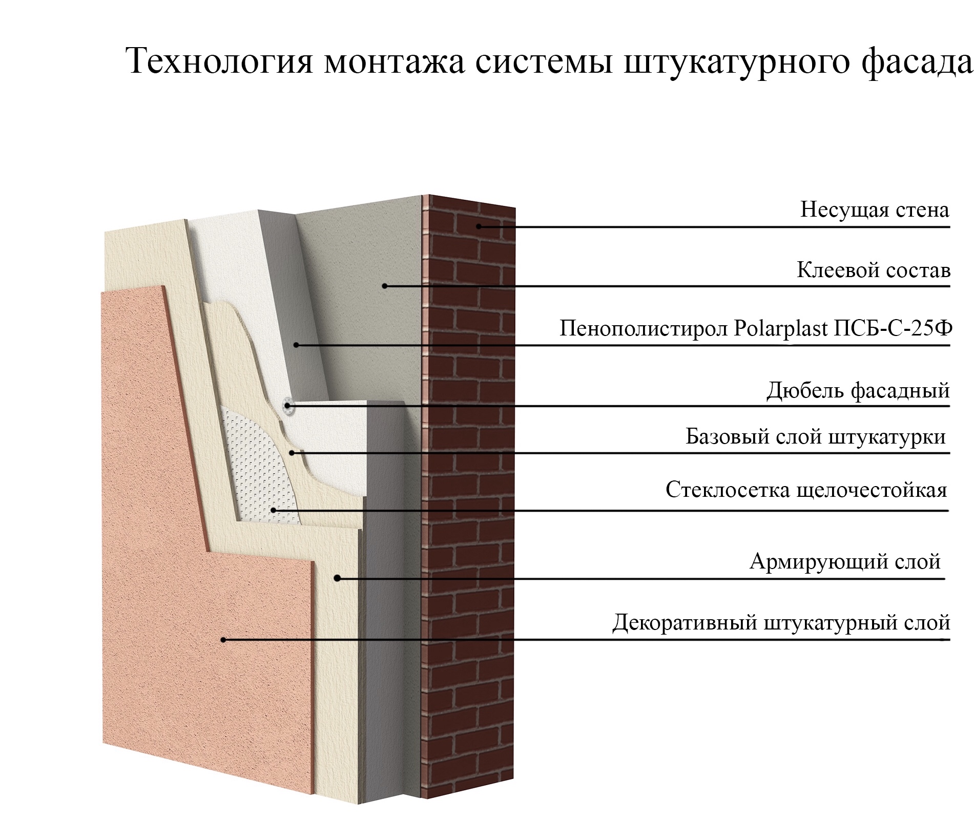 Технология мокрый фасад пошаговая инструкция с фото